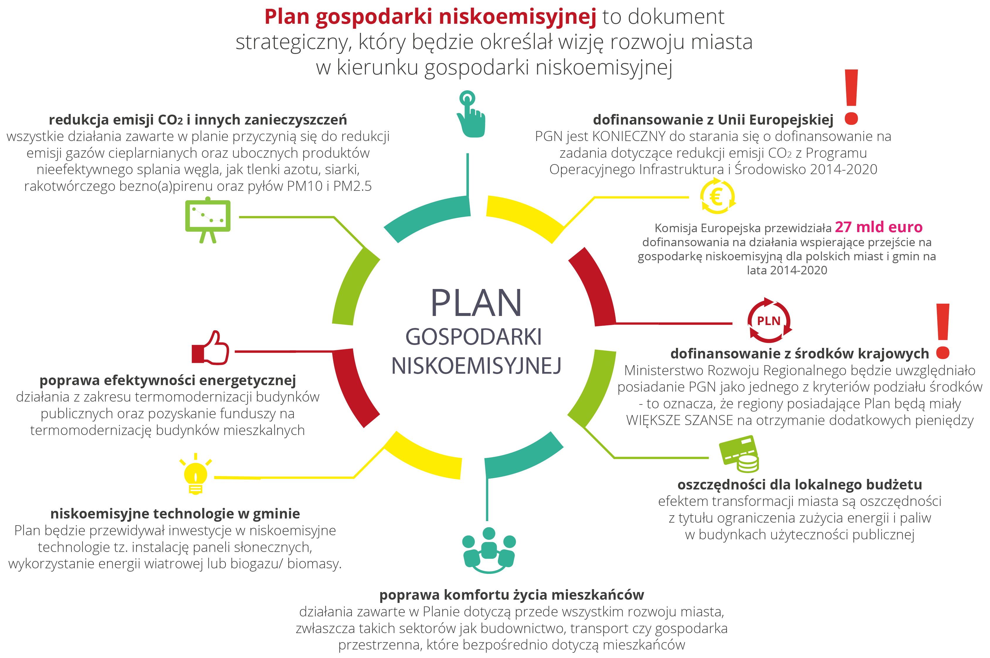 DLACZEGO opracowywany jest PGN - Turek PGN