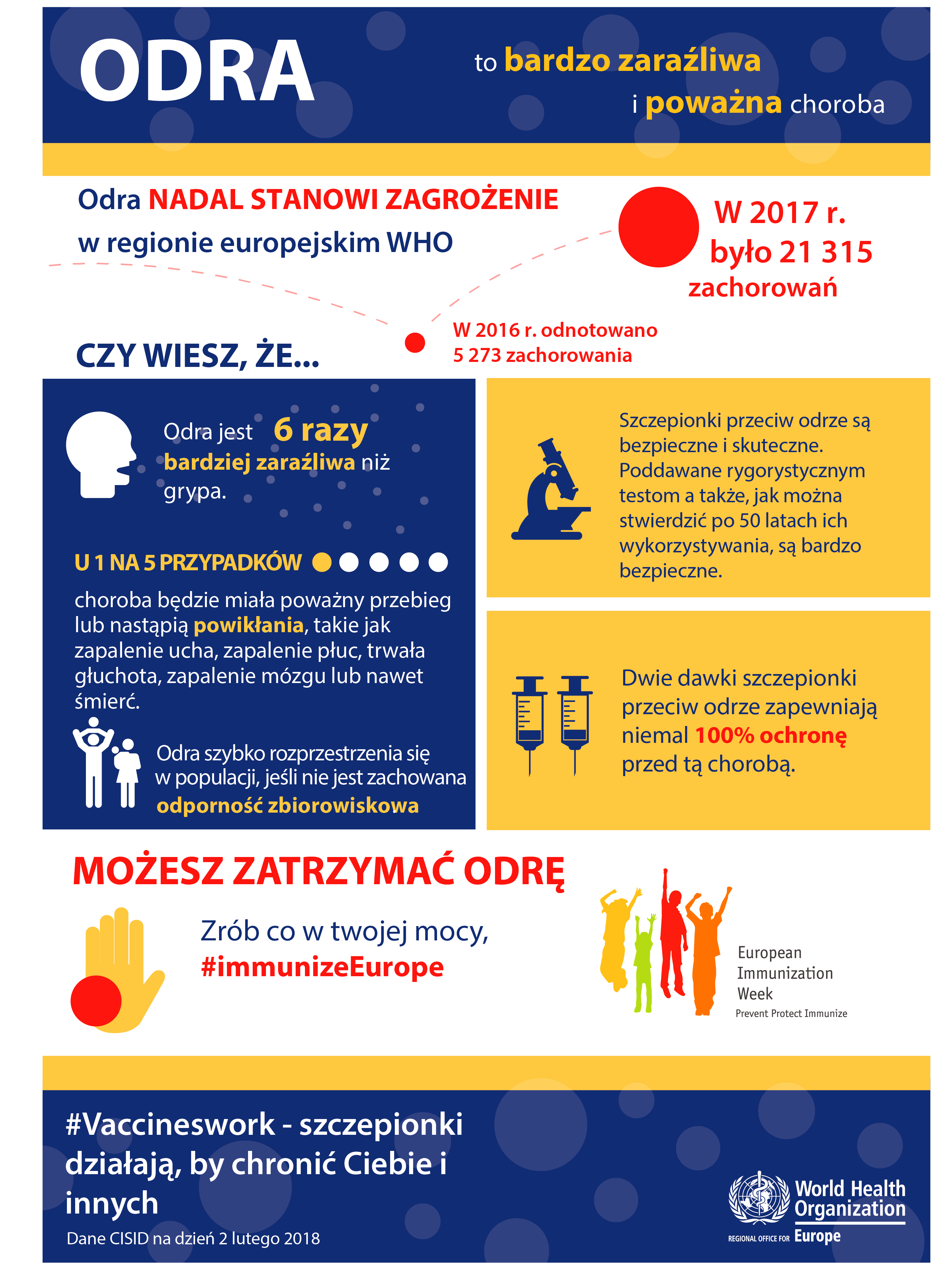 Odra infografika