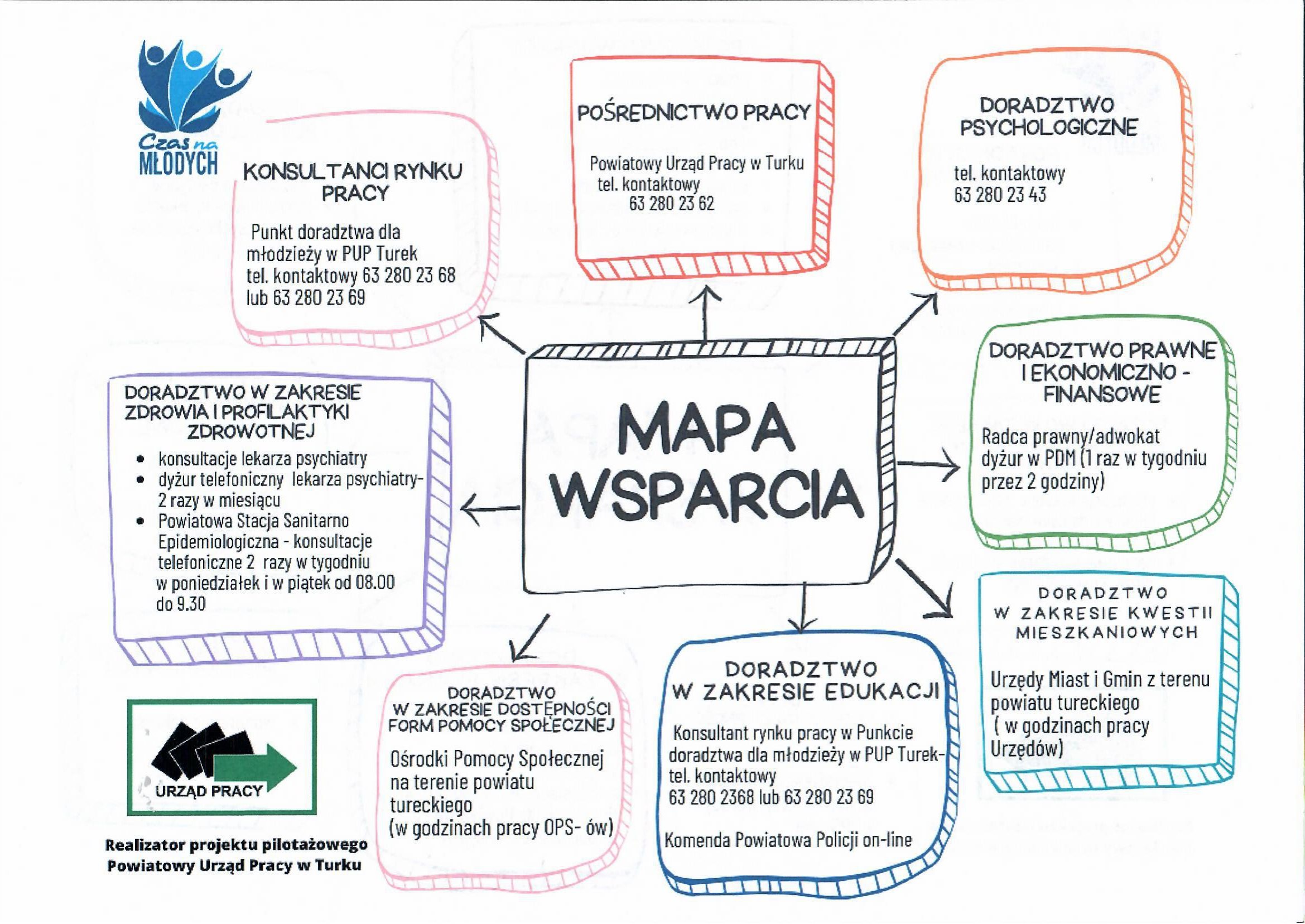 Scan mapa wsparcia