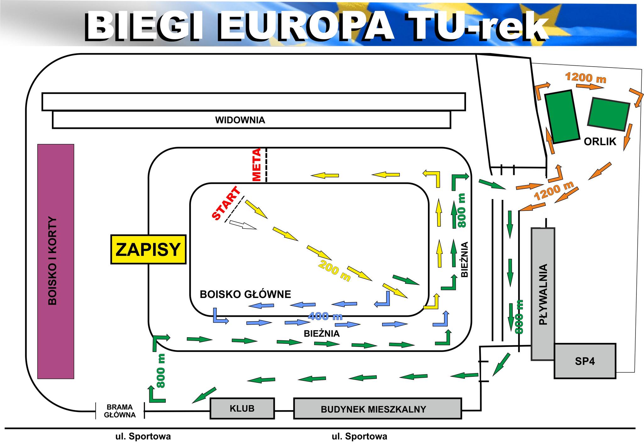 Biegi 2a