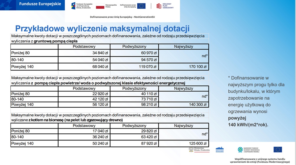 czyste powietrze 3